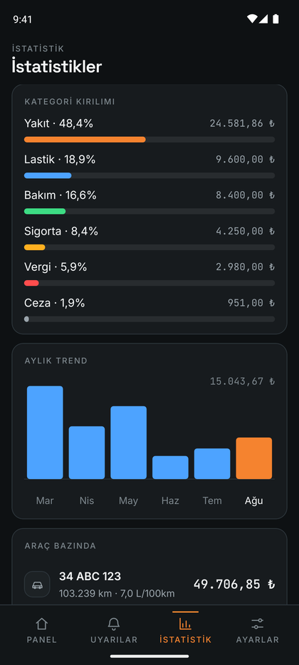 Statistics